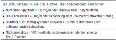Störungen der Sexualfunktion des Mannes sind ein hochrelevantes, aber in der täglichen Praxis viel zu wenig beachtetes Thema. Teil 1 befasst sich mit dem metabolischen Syndrom, Hypogonadismus und Testosteronmangel.
