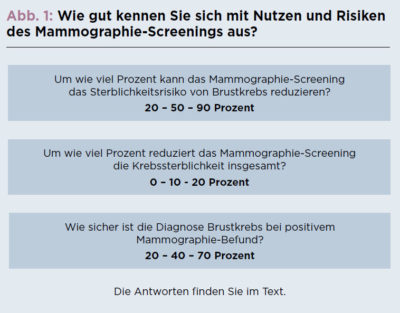 Früherkennungsuntersuchungen können Leben retten. Aber wie ist eigentlich das Verhältnis von Nutzen und Schaden? In einer mehrteiligen Serie über häufige Screening-Untersuchungen geht unser Autor Dr. Alfred Haug dieser Frage nach.