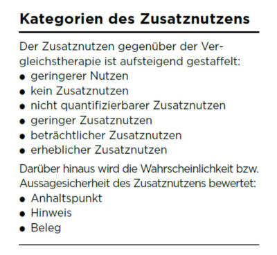 Ab Juli 2020 sollen die Ergebnisse der frühen Nutzenbewertung in der Praxissoftware hinterlegt werden. Doch was sagt der Zusatznutzen überhaupt aus und was bedeutet er für die Wirtschaftlichkeitsprüfung?