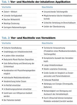 Nicht alle Patienten kommen mit herkömmlichen Inhaliergeräten zurecht. Mit einem Vernebler ist die Inhalation leichter durchzuführen. Lesen Sie, wann Sie an die Verordnung eines Verneblers denken sollten.